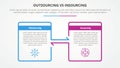 outsourcing versus insourcing comparison opposite infographic concept for slide presentation with big box outline and arrow