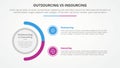 outsourcing versus insourcing comparison opposite infographic concept for slide presentation with big circle and half circle