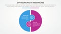 outsourcing versus insourcing comparison opposite infographic concept for slide presentation with big circle puzzle shape with