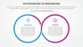 outsourcing versus insourcing comparison opposite infographic concept for slide presentation with big outline circle cycle