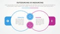 outsourcing versus insourcing comparison opposite infographic concept for slide presentation with big outline circle join