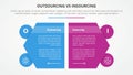 outsourcing versus insourcing comparison opposite infographic concept for slide presentation with creative hexagon slice with