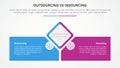 outsourcing versus insourcing comparison opposite infographic concept for slide presentation with diamond shape center with