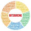 Outsourcing word cloud concept