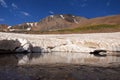 Landscape of Hesarchal glacier in Alamkuh mountains , Iran