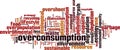 Overconsumption word cloud