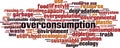 Overconsumption word cloud Royalty Free Stock Photo
