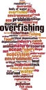 Overfishing word cloud Royalty Free Stock Photo