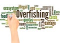 Overfishing word cloud hand writing concept