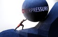 Overpressure as a problem that makes life harder - symbolized by a person pushing weight with word Overpressure to show that