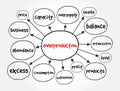 Overproduction mind map, business concept for presentations and reports Royalty Free Stock Photo