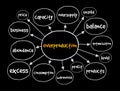 Overproduction mind map, business concept for presentations and reports Royalty Free Stock Photo