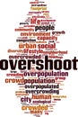 Overshoot word cloud Royalty Free Stock Photo