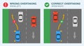 Overtaking or passing rules on the left-hand traffic. Correct and incorrect overtaking.