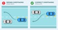 Overtaking or passing rules on the road. Correct and incorrect overtaking.