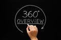 Overview 360 Degrees Concept Royalty Free Stock Photo