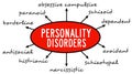 Personality disorders