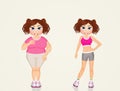 Overweight women before and after sport