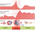 Ovulation chart