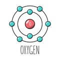 Oxygen atom Bohr model