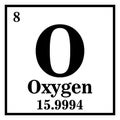 Oxygen Periodic Table of the Elements Vector Royalty Free Stock Photo