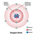 Molecular Structure of an Oxygen Atom Royalty Free Stock Photo