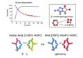 Of oxyhemoglobin dissociation curves, indicating oxygen binding Royalty Free Stock Photo