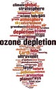 Ozone depletion word cloud