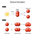 Ozone formation in Earth\'s atmosphere Royalty Free Stock Photo