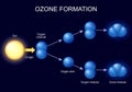 ozone formation Royalty Free Stock Photo