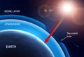 Ozone Layer Realistic Infographics Royalty Free Stock Photo