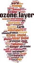 Ozone layer word cloud Royalty Free Stock Photo