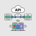 A P I Service Bridge Illustration Depicting Data Transfer Between Cloud A P I Protocol and Mobile Devices Using Webhooks and Logic Royalty Free Stock Photo