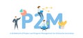 P2M, A Guidebook for Project and Program Management for Enterprise Innovation. Concept with keywords, letters and icons