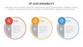 3p sustainability triple bottom line infographic 3 point stage template with big circle symmetric and small circle badge on