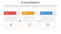 3p sustainability triple bottom line infographic 3 point stage template with box table outline and badge arrow and header for