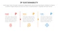 3p sustainability triple bottom line infographic 3 point stage template with column separation with arrow outline for slide