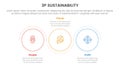 3p sustainability triple bottom line infographic 3 point stage template with outline circle circular wave dotted for slide