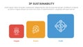 3p sustainability triple bottom line infographic 3 point stage template with round square box on chart shape for slide