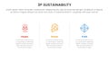 3p sustainability triple bottom line infographic 3 point stage template with line separation table with clean data for slide