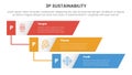 3p sustainability triple bottom line infographic 3 point stage template with vertical timeline skew rectangle for slide
