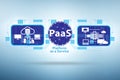 PAAS concept - platform as a service