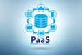 PAAS concept - platform as a service