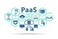 PAAS concept - platform as a service