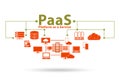 PAAS concept - platform as a service