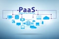 PAAS concept - platform as a service