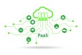 PAAS concept - platform as a service