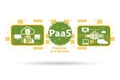 PAAS concept - platform as a service