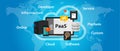 PaaS platform as a service cloud solution technology concept laptop server