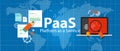 PaaS platform as a service cloud solution technology concept laptop server